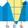 Tide chart for Chuckanut Bay, Washington on 2023/04/23
