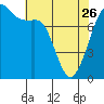 Tide chart for Chuckanut Bay, Washington on 2023/04/26