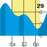Tide chart for Chuckanut Bay, Washington on 2023/04/29