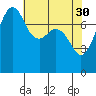Tide chart for Chuckanut Bay, Washington on 2023/04/30