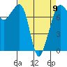 Tide chart for Chuckanut Bay, Washington on 2023/04/9