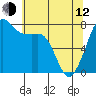 Tide chart for Chuckanut Bay, Washington on 2023/05/12