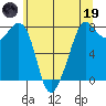 Tide chart for Chuckanut Bay, Washington on 2023/05/19