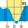 Tide chart for Chuckanut Bay, Washington on 2023/05/23
