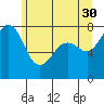 Tide chart for Chuckanut Bay, Washington on 2023/05/30