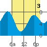 Tide chart for Chuckanut Bay, Washington on 2023/05/3
