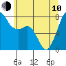 Tide chart for Chuckanut Bay, Washington on 2023/06/10