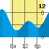 Tide chart for Chuckanut Bay, Washington on 2023/06/12
