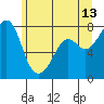Tide chart for Chuckanut Bay, Washington on 2023/06/13