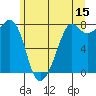 Tide chart for Chuckanut Bay, Washington on 2023/06/15