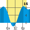 Tide chart for Chuckanut Bay, Washington on 2023/06/16