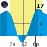 Tide chart for Chuckanut Bay, Washington on 2023/06/17