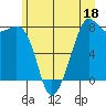Tide chart for Chuckanut Bay, Washington on 2023/06/18
