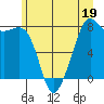 Tide chart for Chuckanut Bay, Washington on 2023/06/19