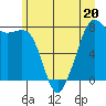 Tide chart for Chuckanut Bay, Washington on 2023/06/20
