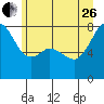 Tide chart for Chuckanut Bay, Washington on 2023/06/26