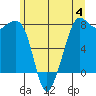 Tide chart for Chuckanut Bay, Washington on 2023/06/4