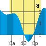 Tide chart for Chuckanut Bay, Washington on 2023/06/8