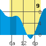 Tide chart for Chuckanut Bay, Washington on 2023/06/9