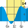 Tide chart for Chuckanut Bay, Washington on 2023/07/14