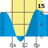 Tide chart for Chuckanut Bay, Washington on 2023/07/15