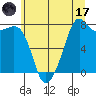 Tide chart for Chuckanut Bay, Washington on 2023/07/17