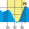 Tide chart for Chuckanut Bay, Washington on 2023/07/21