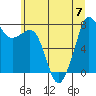 Tide chart for Chuckanut Bay, Washington on 2023/07/7