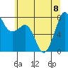 Tide chart for Chuckanut Bay, Washington on 2023/07/8