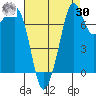 Tide chart for Chuckanut Bay, Washington on 2023/08/30