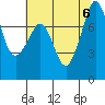 Tide chart for Chuckanut Bay, Washington on 2023/08/6