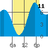 Tide chart for Chuckanut Bay, Washington on 2023/09/11