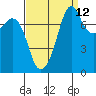 Tide chart for Chuckanut Bay, Washington on 2023/09/12