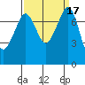 Tide chart for Chuckanut Bay, Washington on 2023/09/17