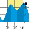 Tide chart for Chuckanut Bay, Washington on 2023/09/19