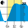 Tide chart for Chuckanut Bay, Washington on 2023/09/22