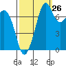 Tide chart for Chuckanut Bay, Washington on 2023/09/26