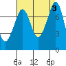 Tide chart for Chuckanut Bay, Washington on 2023/09/3