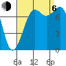 Tide chart for Chuckanut Bay, Washington on 2023/09/6