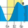 Tide chart for Chuckanut Bay, Washington on 2023/09/8