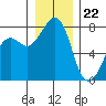 Tide chart for Chuckanut Bay, Washington on 2023/12/22