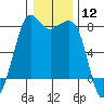 Tide chart for Chuckanut Bay, Washington on 2024/01/12