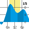 Tide chart for Chuckanut Bay, Washington on 2024/01/15