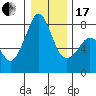 Tide chart for Chuckanut Bay, Washington on 2024/01/17
