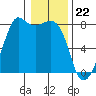 Tide chart for Chuckanut Bay, Washington on 2024/01/22