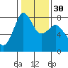 Tide chart for Chuckanut Bay, Washington on 2024/01/30