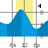Tide chart for Chuckanut Bay, Washington on 2024/01/4