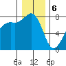 Tide chart for Chuckanut Bay, Washington on 2024/01/6