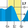 Tide chart for Chuckanut Bay, Washington on 2024/02/17