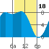Tide chart for Chuckanut Bay, Washington on 2024/02/18